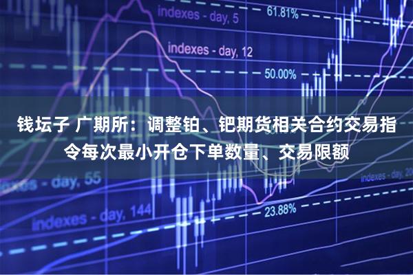 钱坛子 广期所：调整铂、钯期货相关合约交易指令每次最小开仓下单数量、交易限额